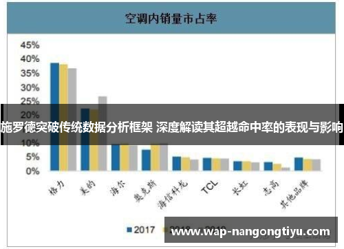 施罗德突破传统数据分析框架 深度解读其超越命中率的表现与影响