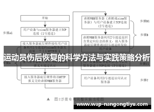 运动员伤后恢复的科学方法与实践策略分析