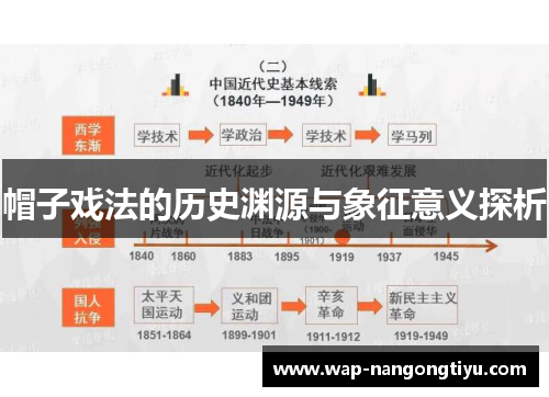 帽子戏法的历史渊源与象征意义探析